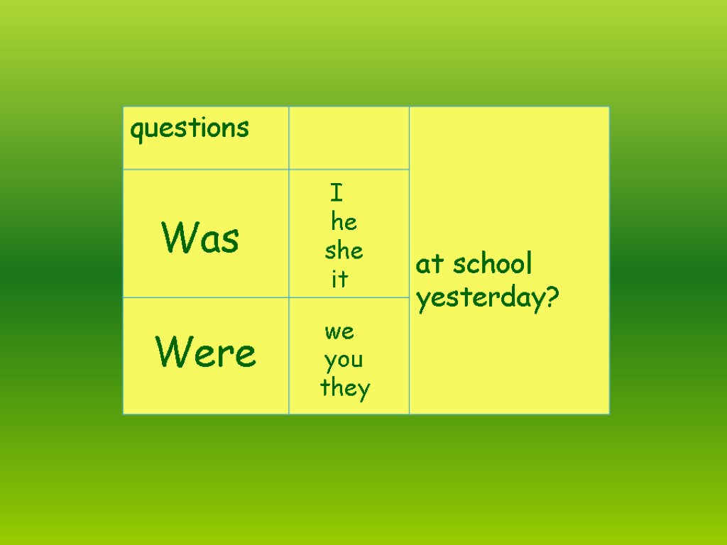 I he she it Was we you they Were